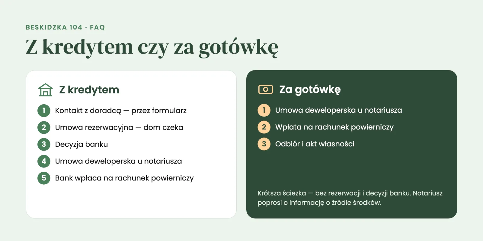 Porównanie zakupu z kredytem i za gotówkę — kolejne kroki obu ścieżek