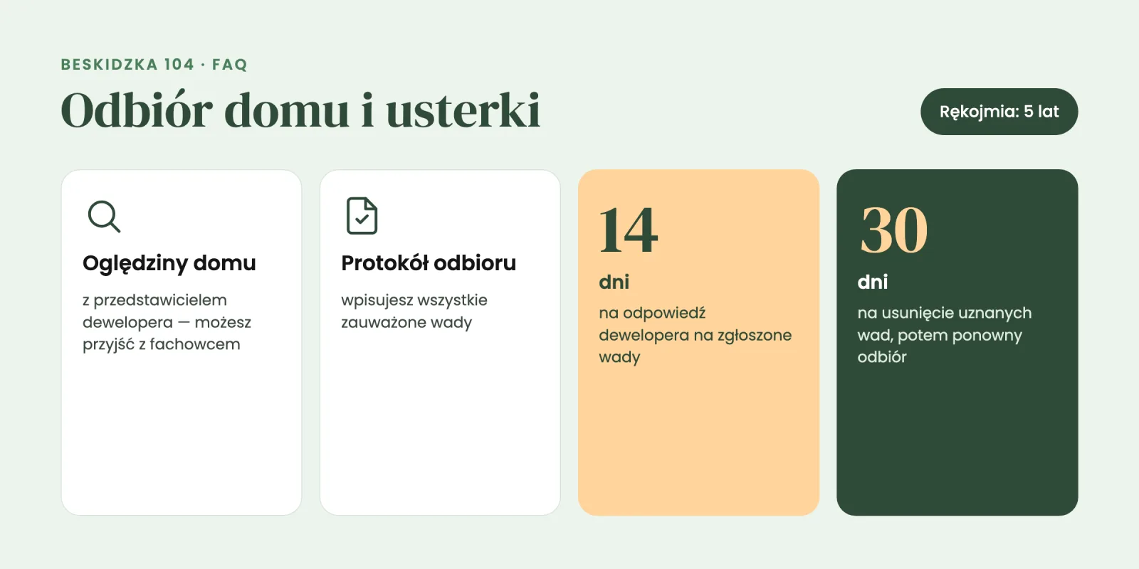 Odbiór domu: oględziny, protokół, 14 dni na odpowiedź dewelopera, 30 dni na usunięcie wad, rękojmia 5 lat